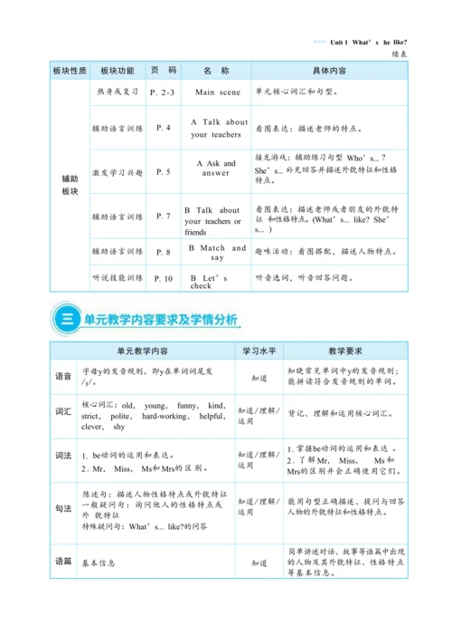 Unit 1 What's he like 单元整体教学设计(表格式）