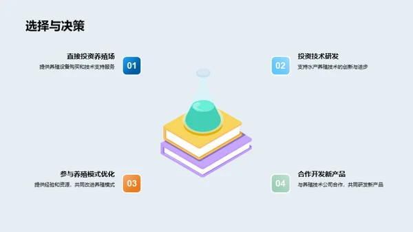 水产养殖：技术与投资