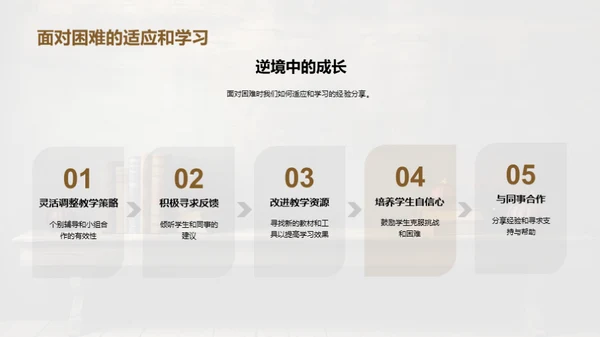 教育旅程：年度总结与展望
