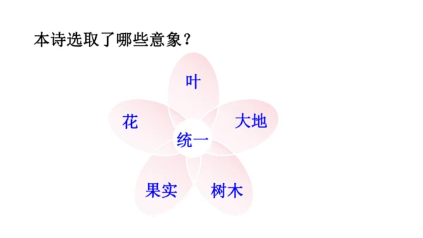 3 短诗五首【课件】(共76张PPT)