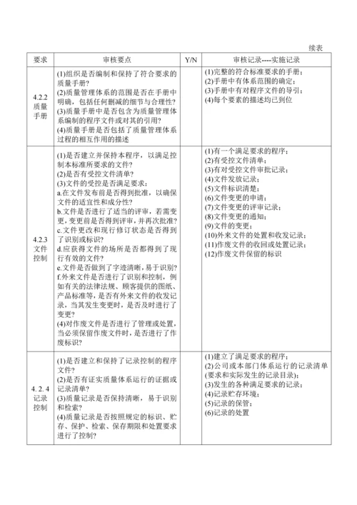 质量管理体系审核清单.docx