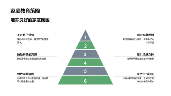 四年级心理健康指南