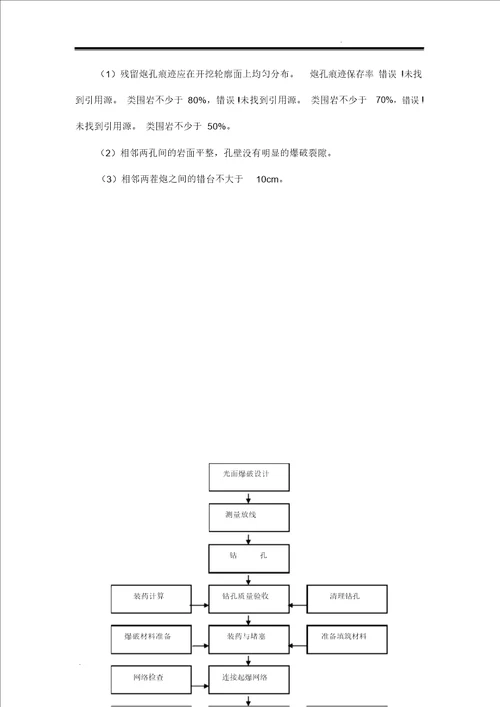 竖井开挖施工方案