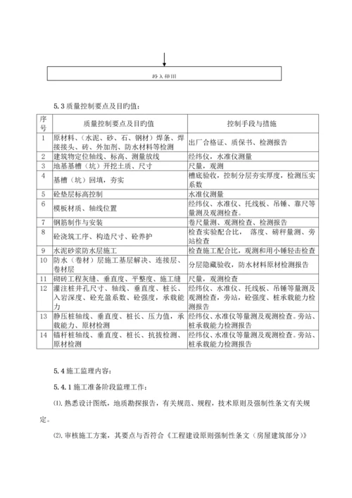 地基基础关键工程监理实施标准细则.docx