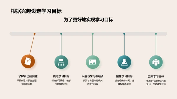 学习之趣味化探索