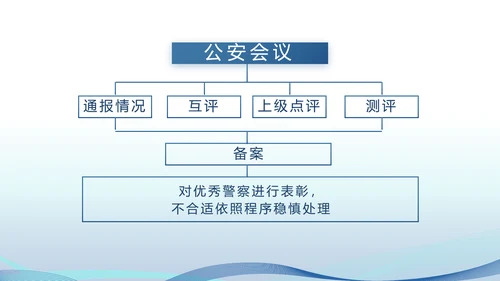 蓝色公安警察演讲年终工作总结PPT
