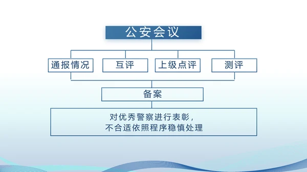 蓝色公安警察演讲年终工作总结PPT