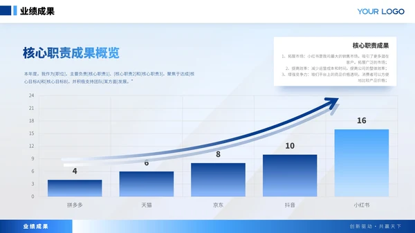 蓝色商务风年中述职汇报ppt模板