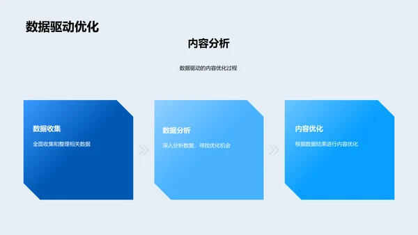 新媒体运营报告PPT模板