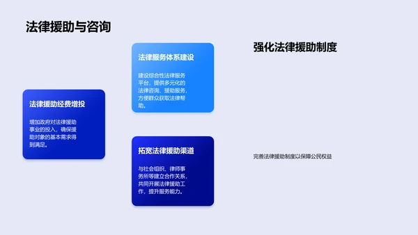 法治与社会公正PPT模板