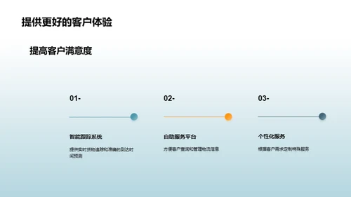 货运科技革新