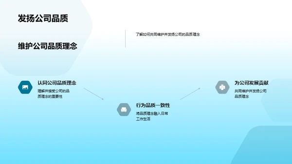 品质文化精进之路