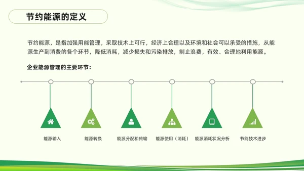 绿色简约能源管理知识培训PPT模板宣传PPT动态PPT