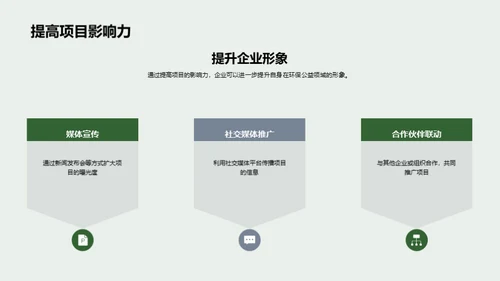 企业引领绿色公益