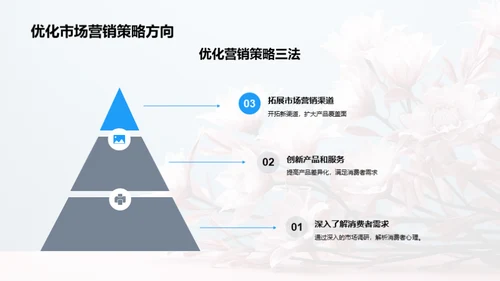 重阳节营销优化策略