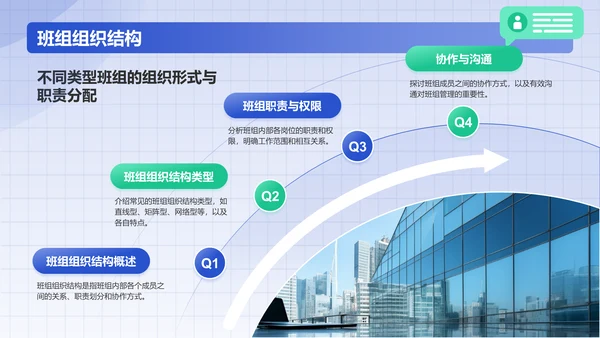 蓝色插画风班组现场管理技能培训PPT模板