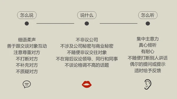 办公室业务人员职业礼仪培训通用PPT课件