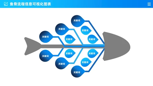 商务蓝色渐变通用鱼骨图信息可视化图表PPT