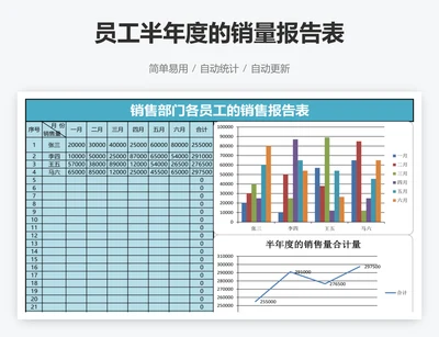 员工半年度的销量报告表