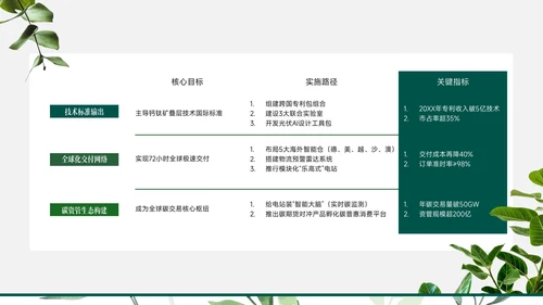 小清新绿植风工作总结PPT模版