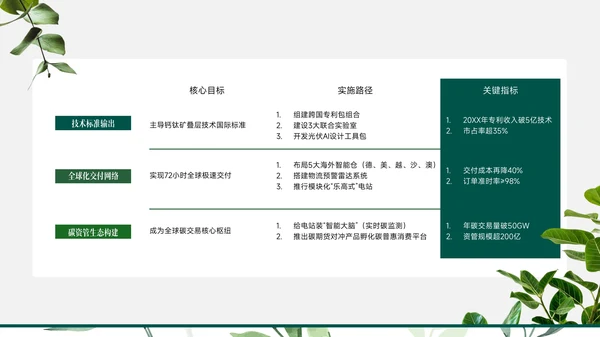 小清新绿植风工作总结PPT模版