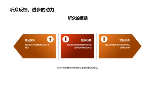 经济学专题解析