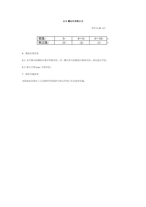 社会生活环境噪声排放标准