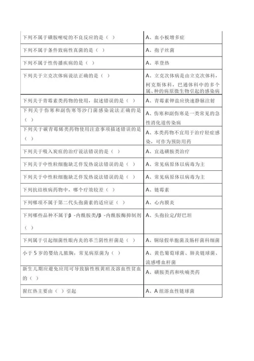 2019抗菌药物临床应用指导原则文字图片