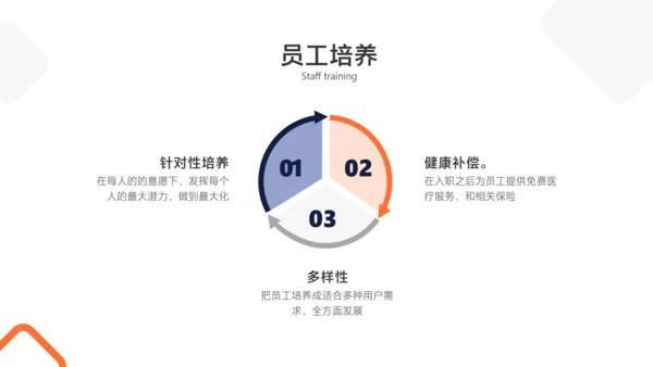 蓝白色证券职业招聘宣讲会