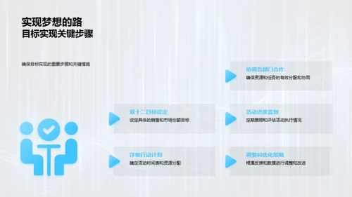 双十二战略解析