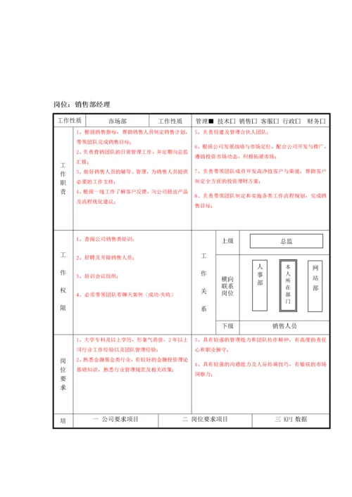 金融公司各岗位说明书.docx