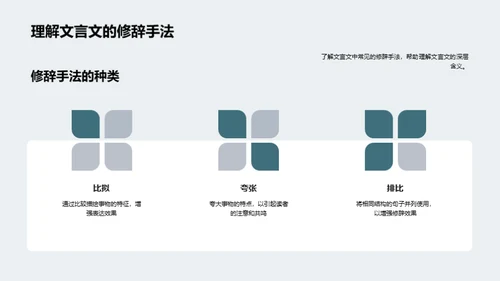 文言文智慧解码