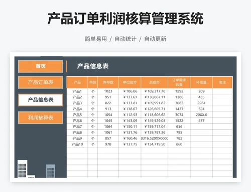 产品订单利润核算管理系统