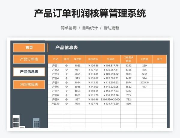 产品订单利润核算管理系统