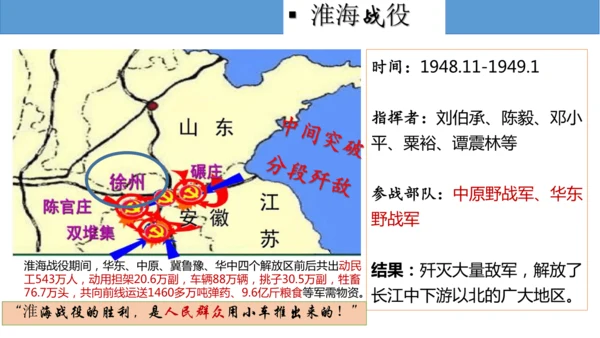 第24课人民解放战争的胜利  课件