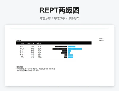 REPT两级图