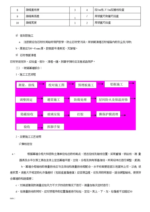 某商业广场幕墙工程施工方案