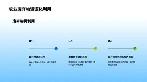 农业科技：绿色新革命