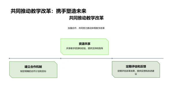 体育教学改革