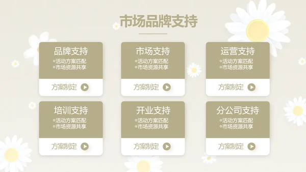 手绘淡雅小清新工作报告动态PPT
