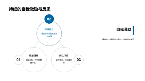 高二学习成长路线图