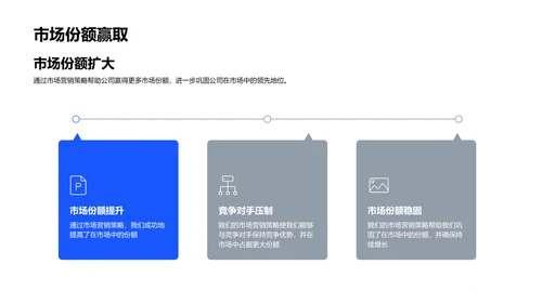 市场营销年度报告PPT模板