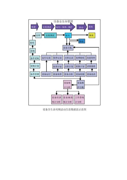 设备动态台账管理系统资料