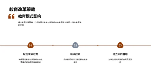 硕士教育实践创新