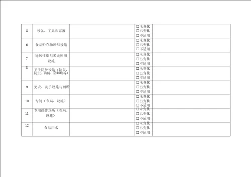 申请人经营条件未发生变化的声明