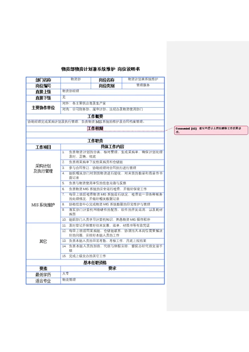 某公司设计岗位说明书(Document 16页)