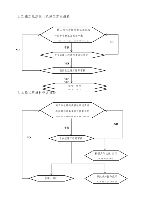 暖通监理实施标准细则.docx