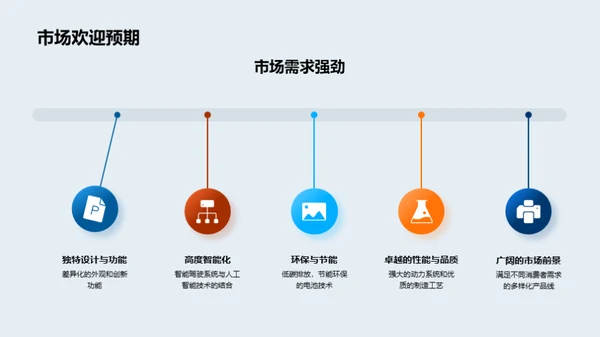 创新驱动，领航未来