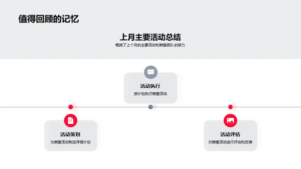 掌握房产销售动态