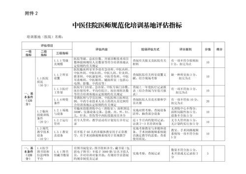 2023年中医住院医师规范化培训基地评估标准.docx